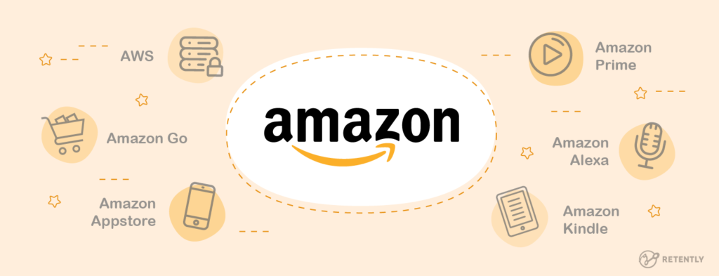 How Amazon Maintains an Impressive NPS
