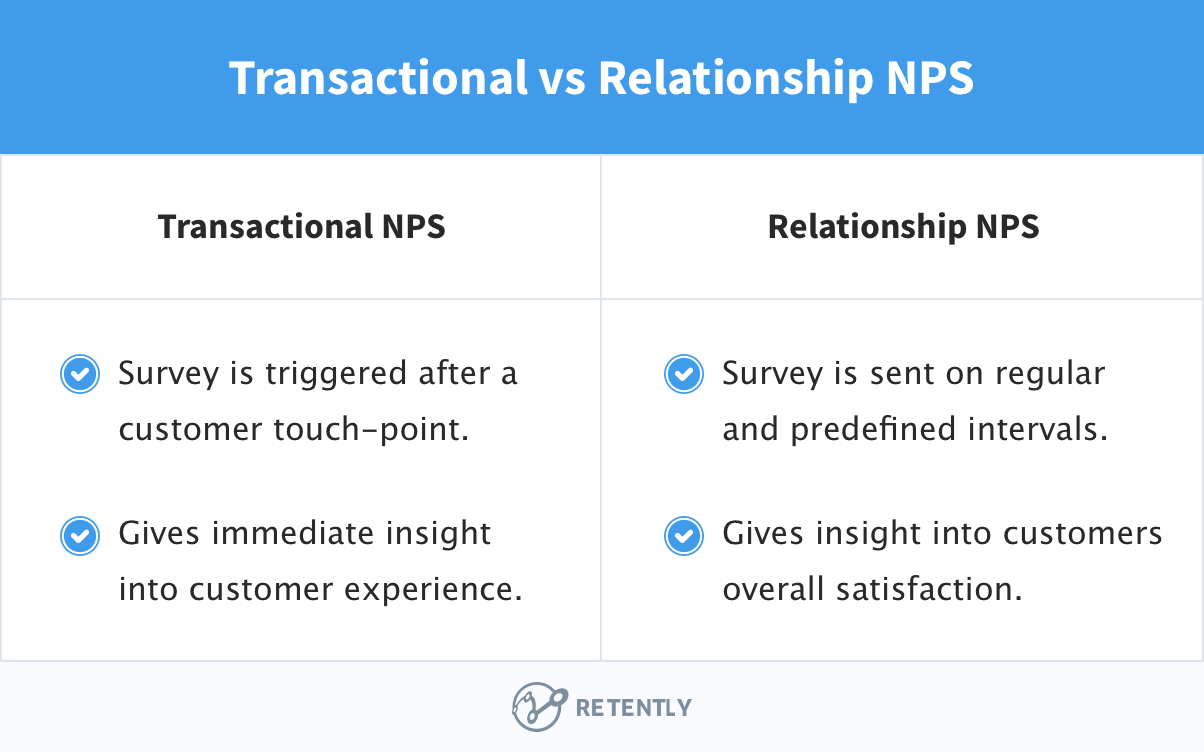 Transactional vs relationship NPS
