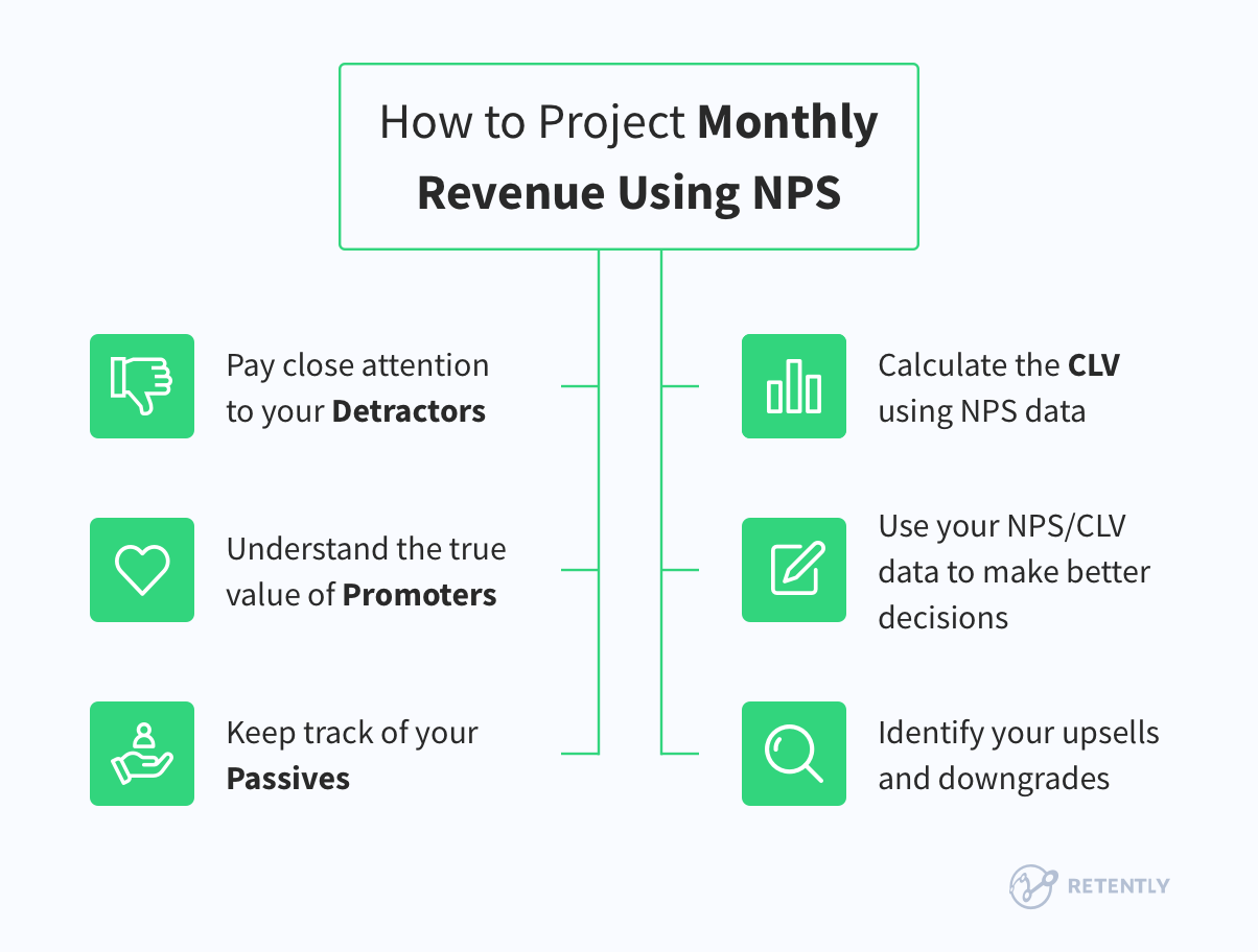 How SaaS Companies Can Project Monthly Revenue Using NPS