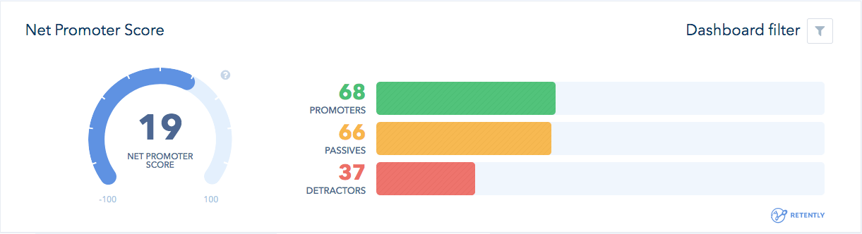 NPS dashboard NPS dashboard
