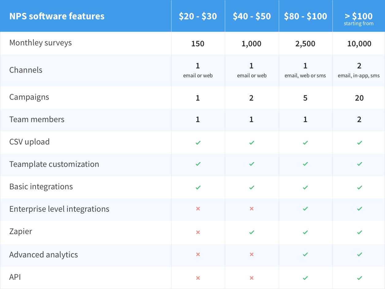 NPS software pricing