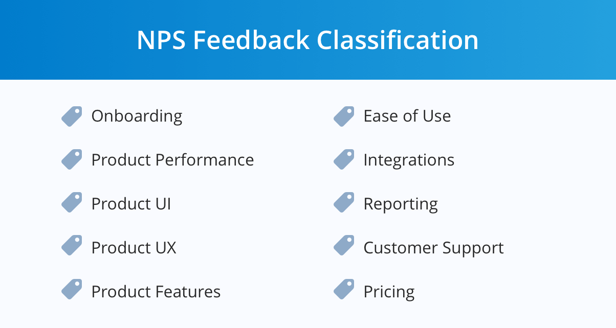 Retently NPS Feedback Taxonomy