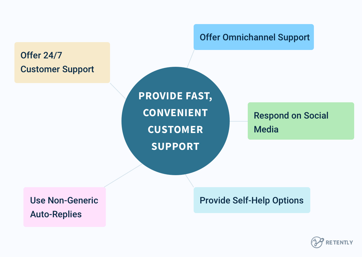 Customer Service Tips - Provide Fast, Convenient Customer Support