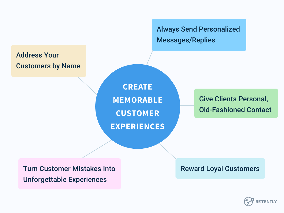 Create concrete steps that your startup business customer service team can execute. 