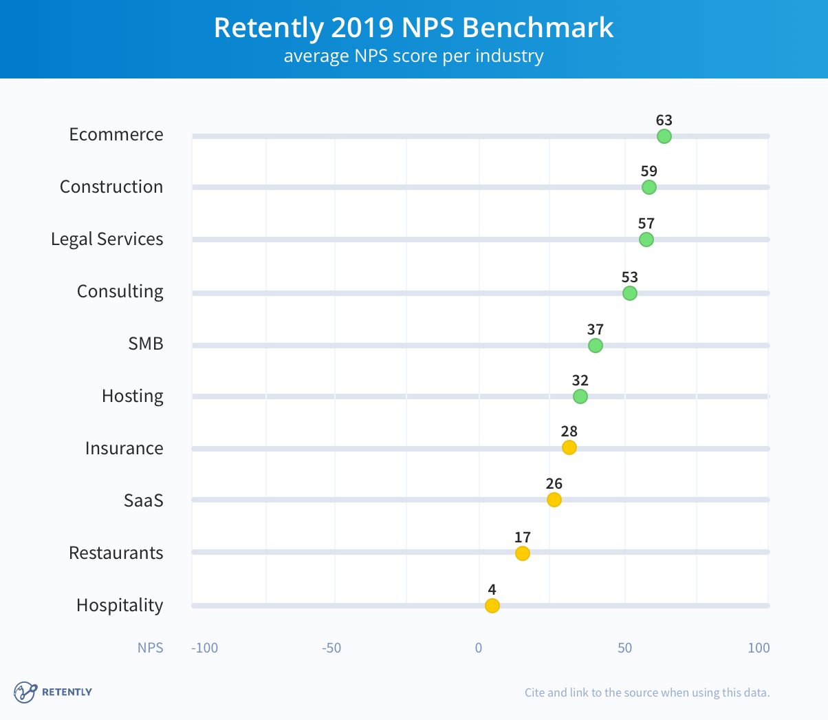 What is a Good Net Promoter Score? (Updated 2019 NPS Benchmark)