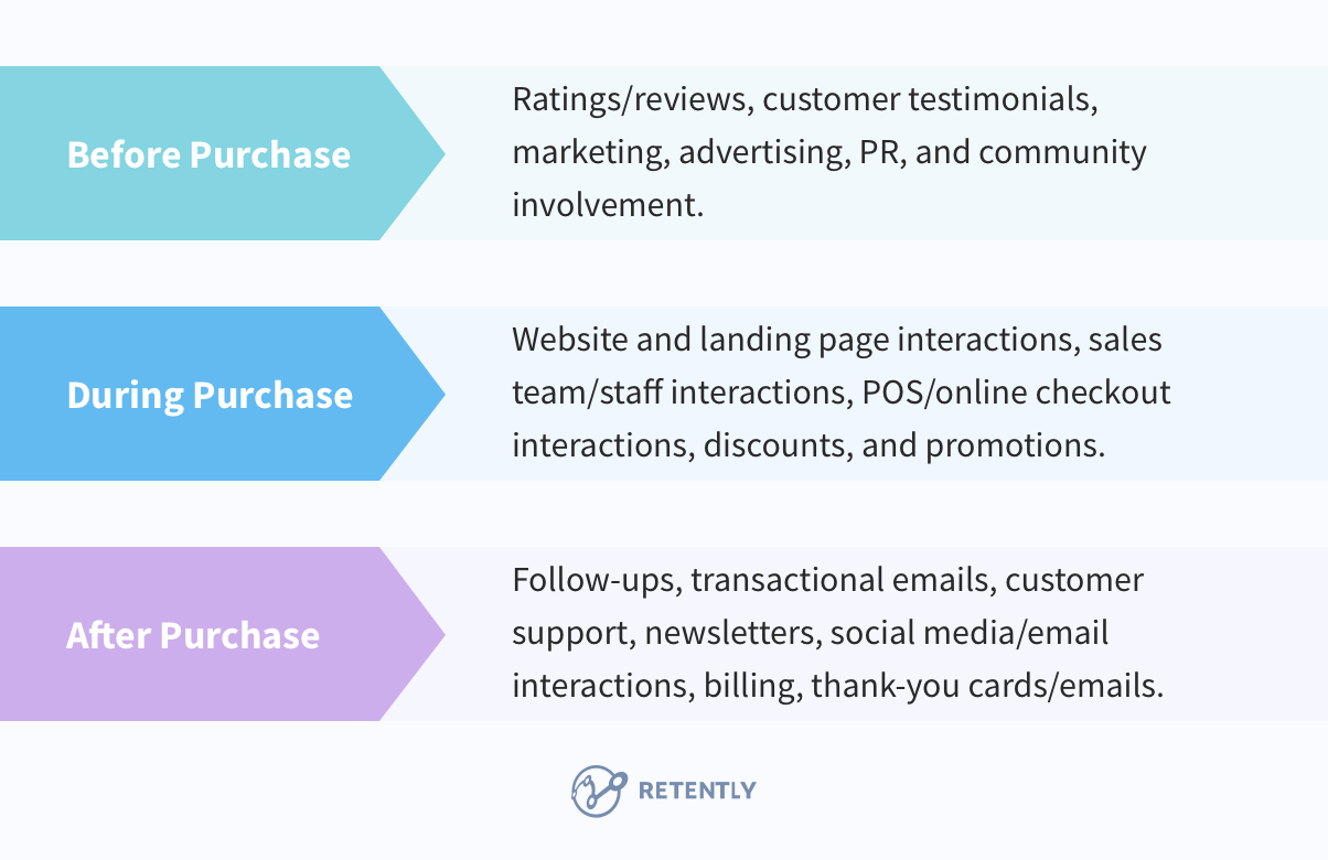 customer-touch-points-purchase