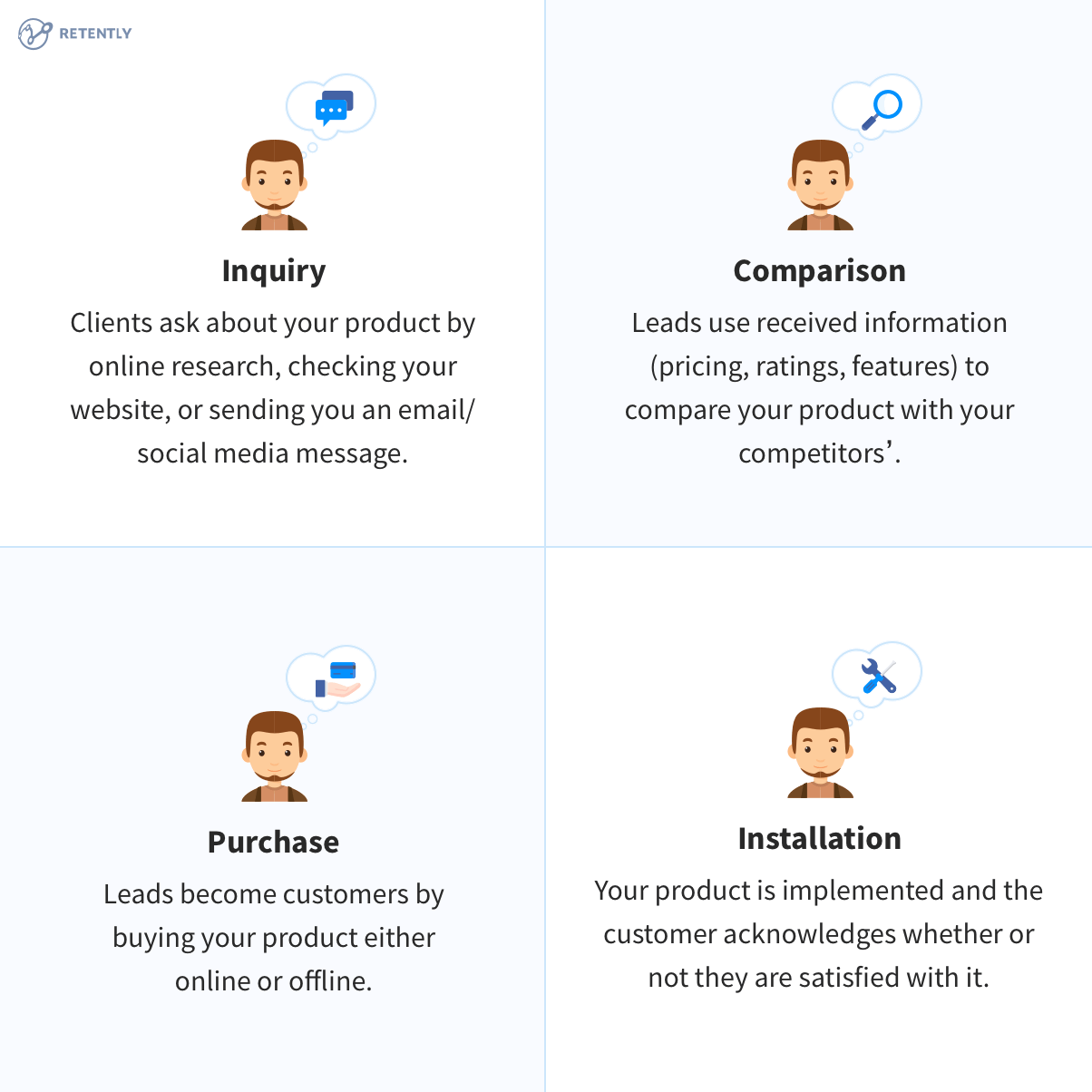 stages-customer-journey