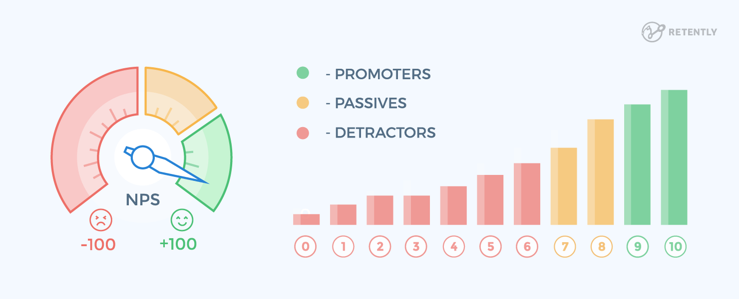 net promoter score