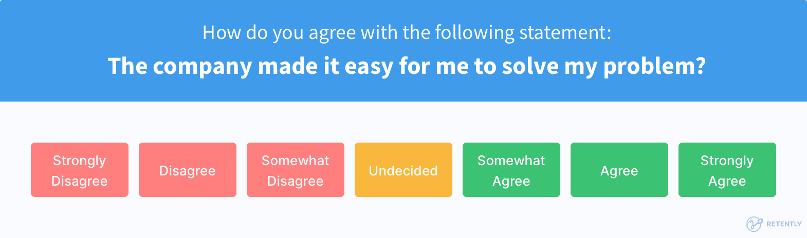 CES Survey - Likert scale