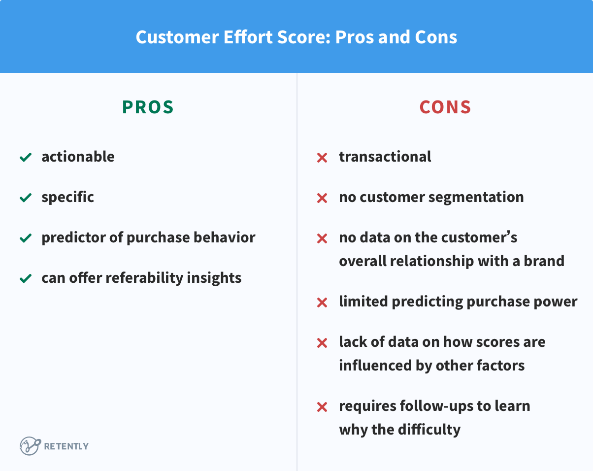 Customer Effort Score: Pros and Cons