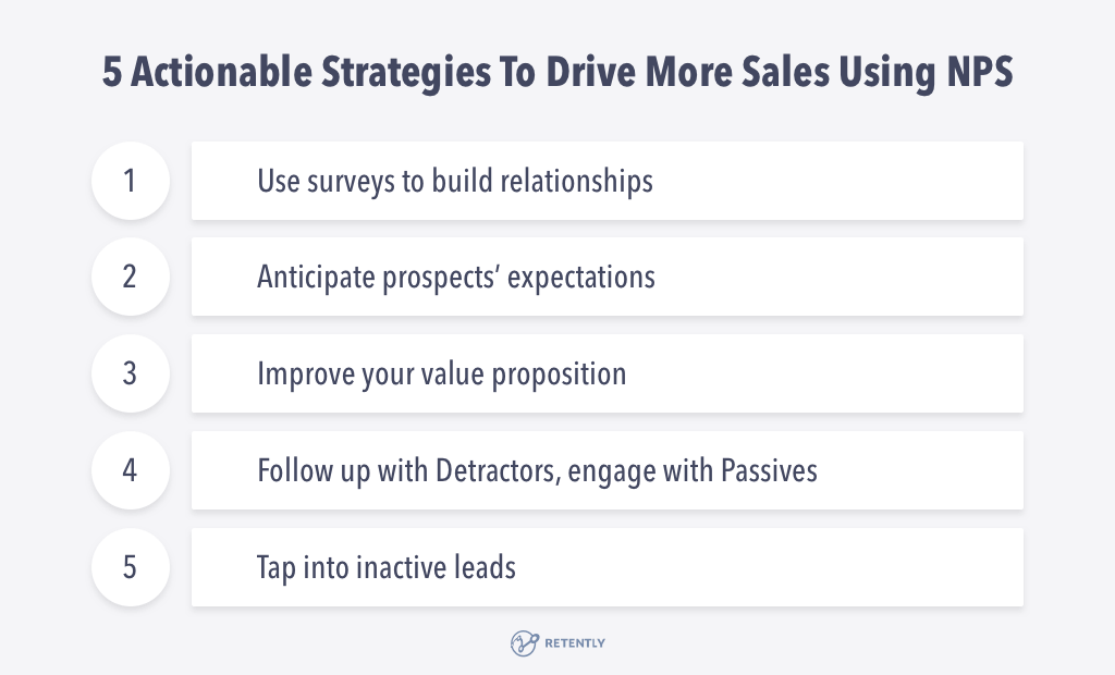 drive sales using NPS