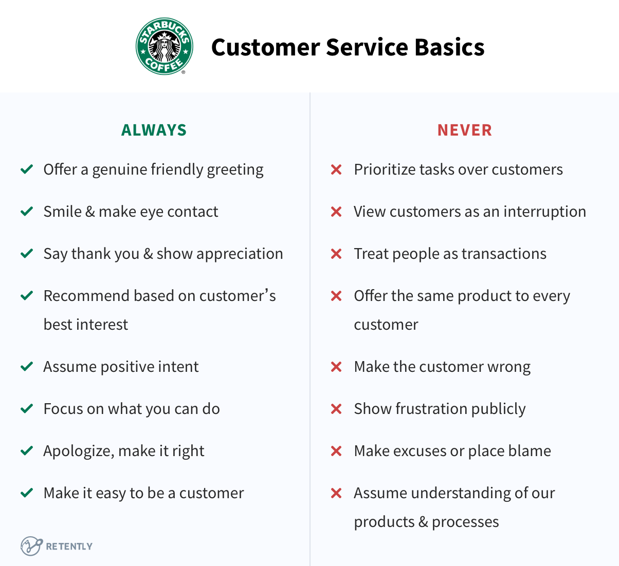 Basic Customer Service Expectations at Starbucks