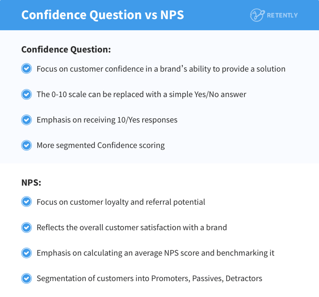 Confidence Question vs NPS