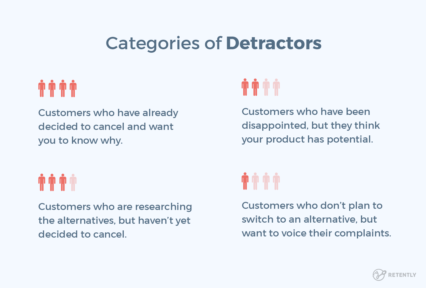 The Complete Guide to Detractors - How to Turn Them into Promoters