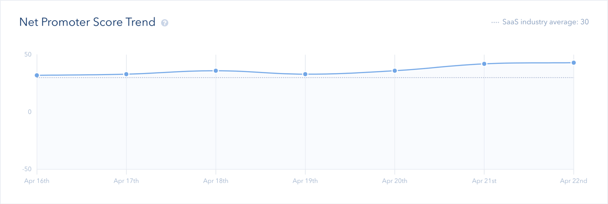 Retently industry benchmarks