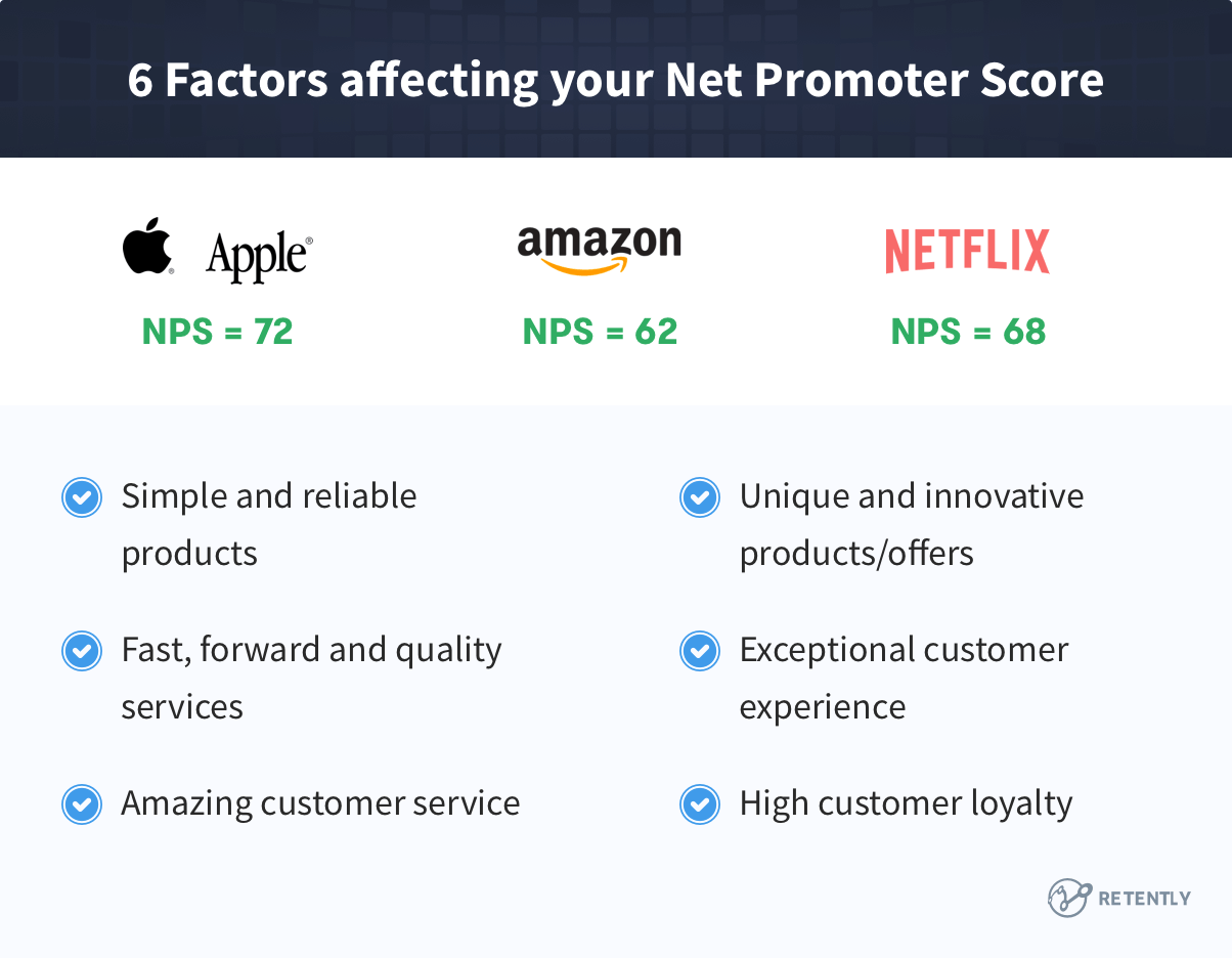 6 Factors affecting your Net Promoter Score