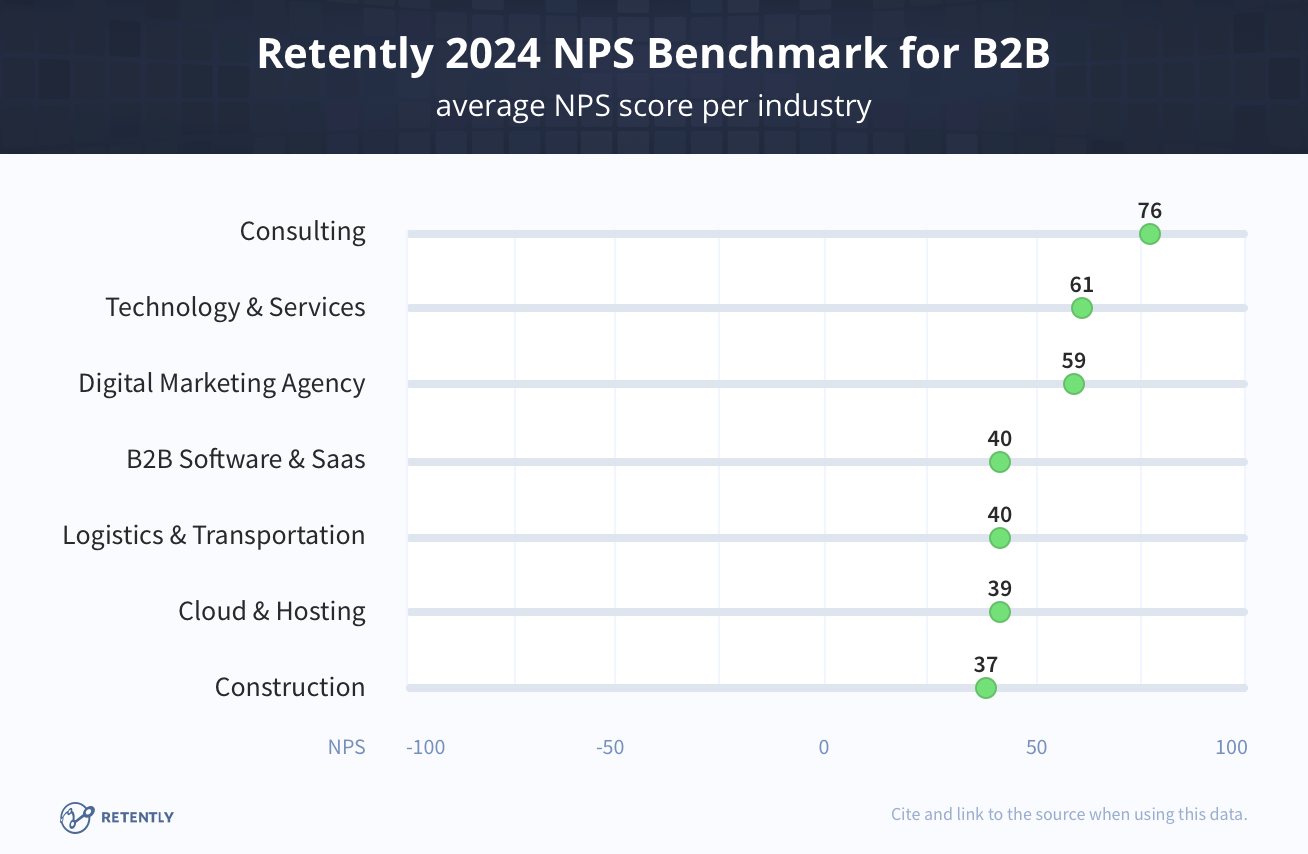 Top 100 Consumer Goods Companies of 2023