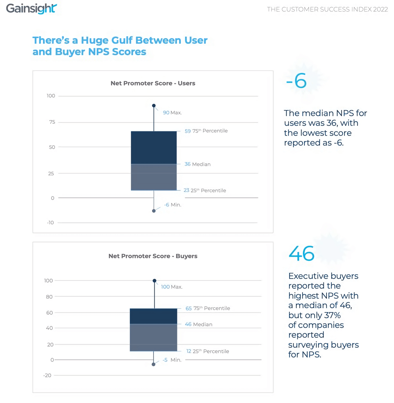 Difference between user and buyer NPS scores