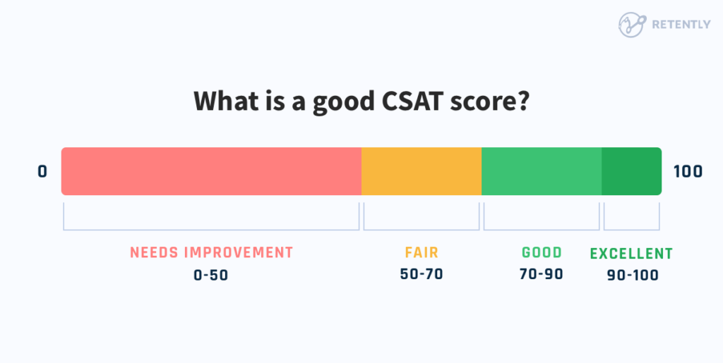 CSAT: Definition, Calculation & 2023 Benchmarks