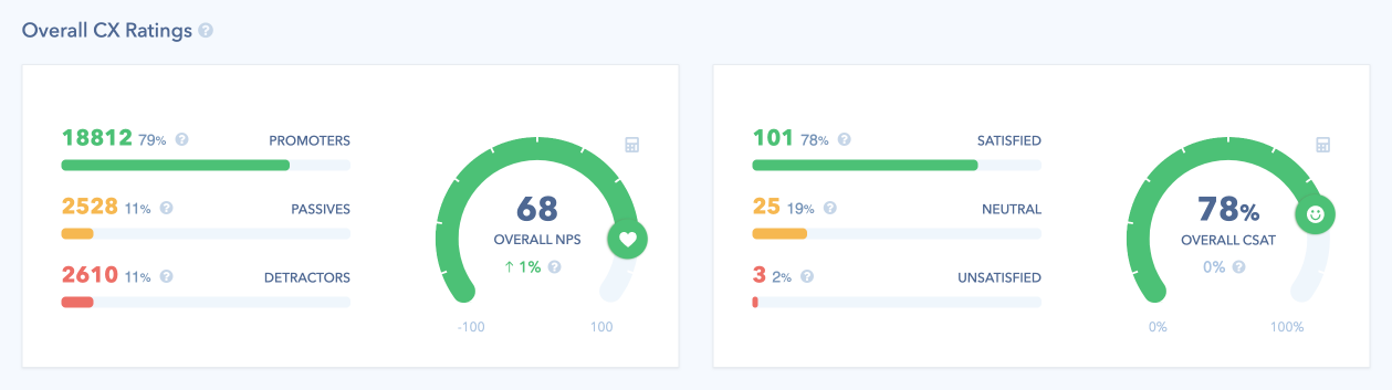 NPS dashboard