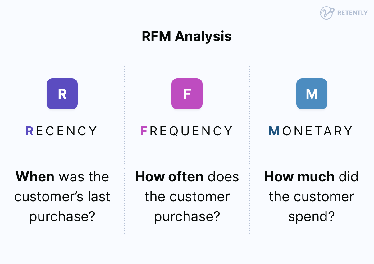 RFM analysis