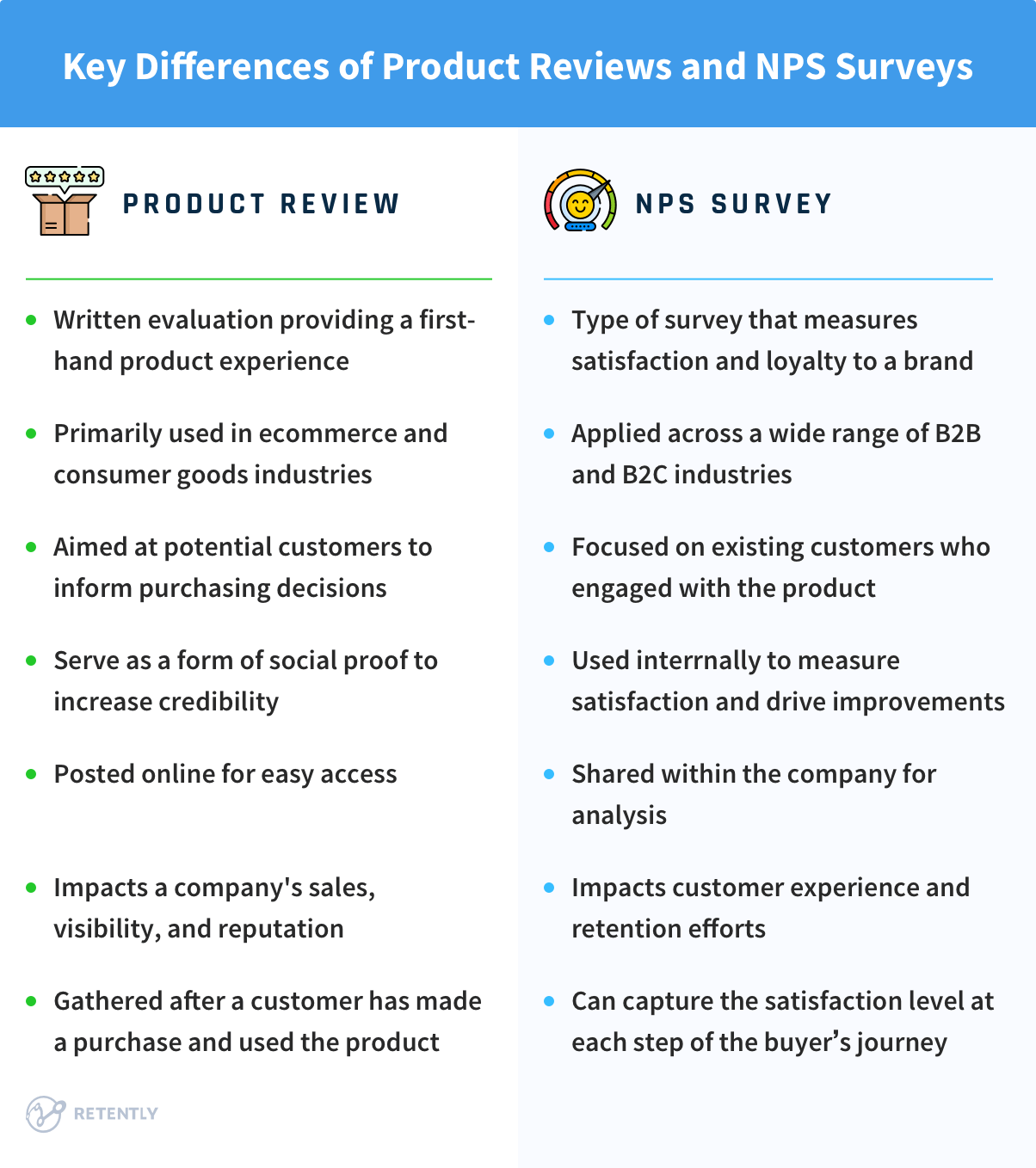 Key Differences of Product Reviews and NPS Surveys