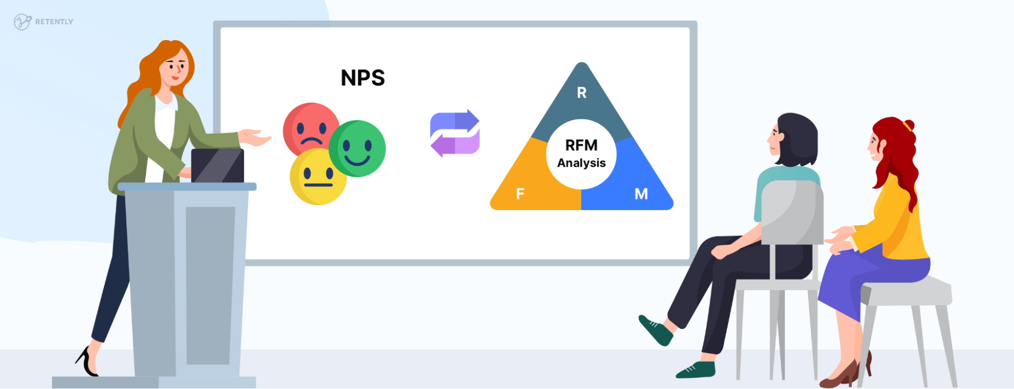 The Link Between RFM & NPS in Ecommerce Growth
