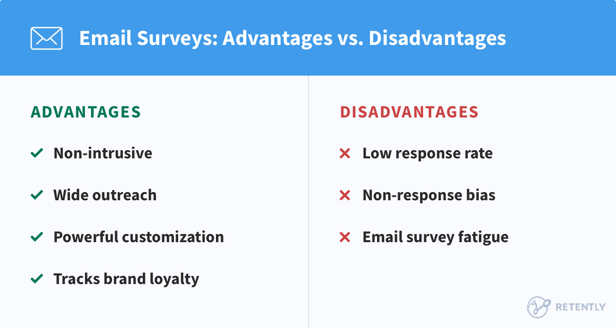 Advantages and Disadvantages of Email Surveys