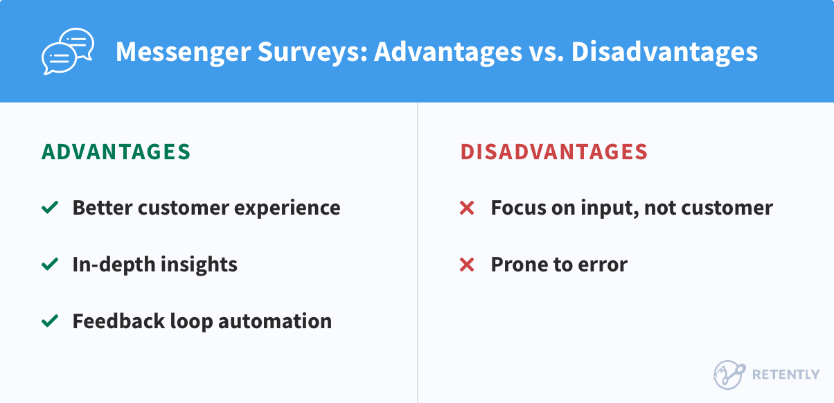 Advantages and Disadvantages of Messenger Surveys