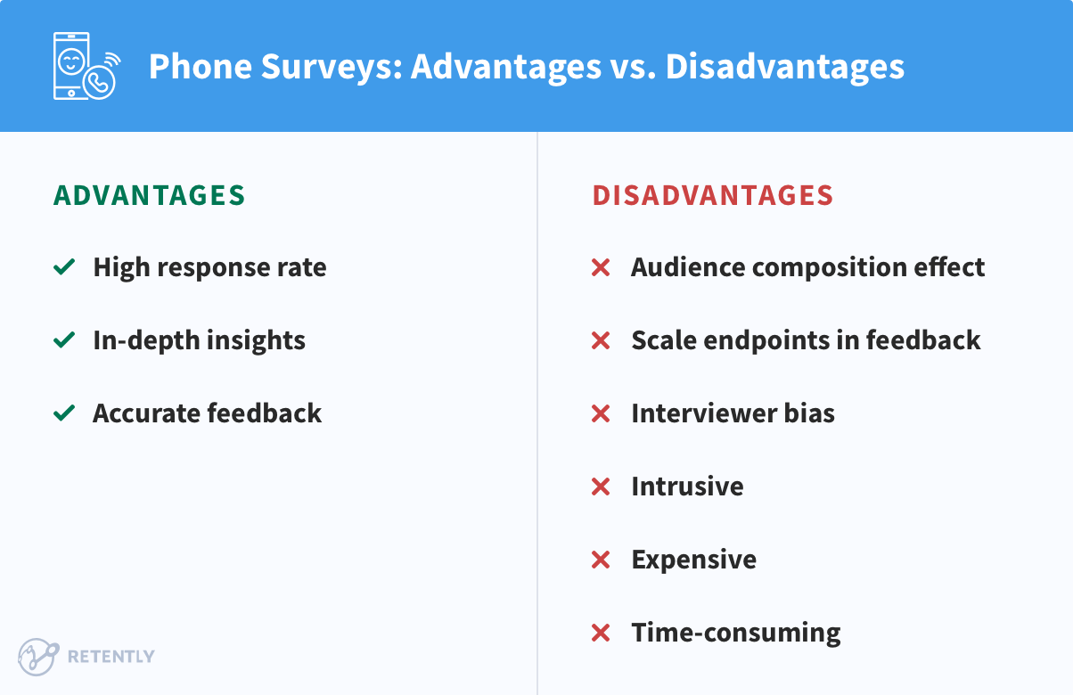 Advantages and Disadvantages of Phone Surveys