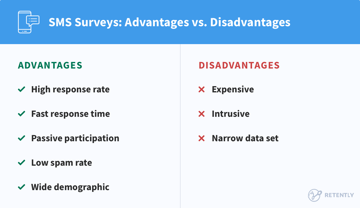 Advantages and Disadvantages of SMS (Text) Surveys