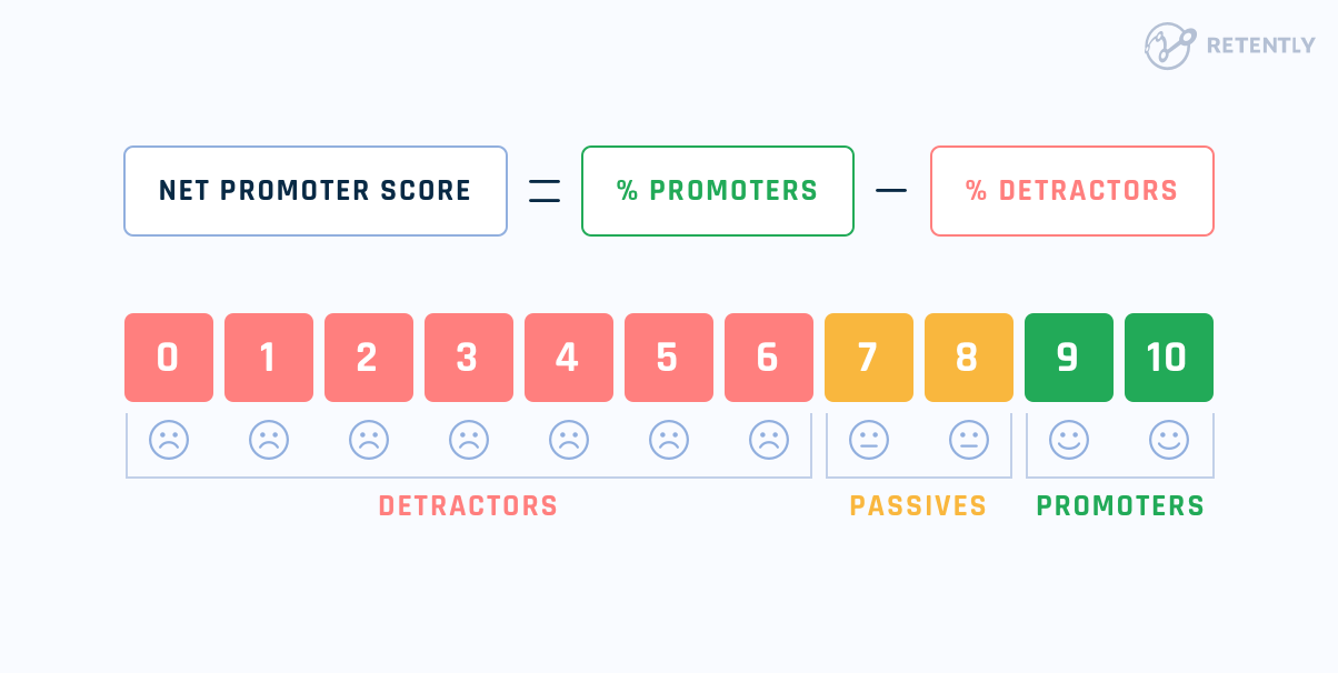 Net Promoter Score calculation formula