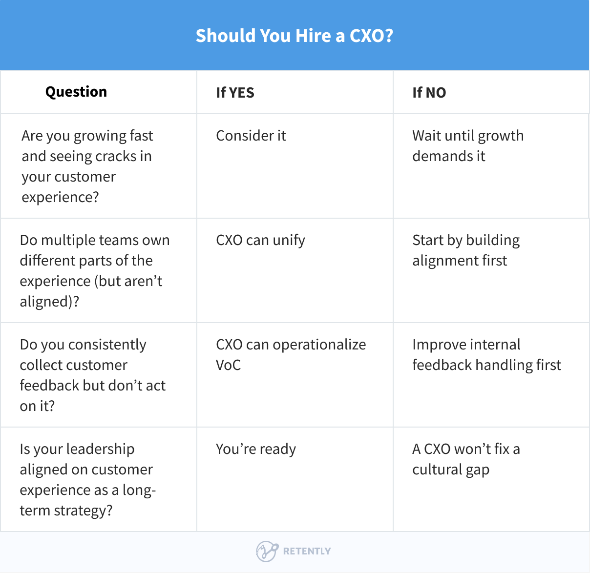 Should You Hire a CXO? Should You Hire a CXO?