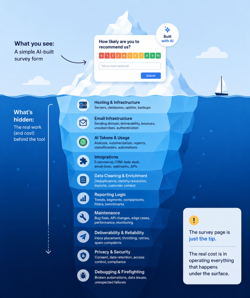 DIY NPS: The Hidden Cost Stack