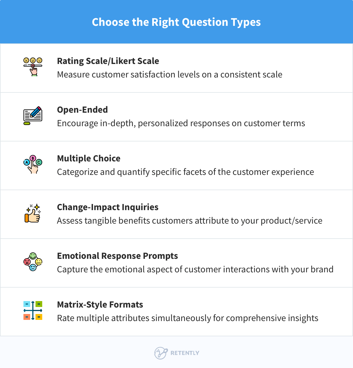 Choose the Right Question Type