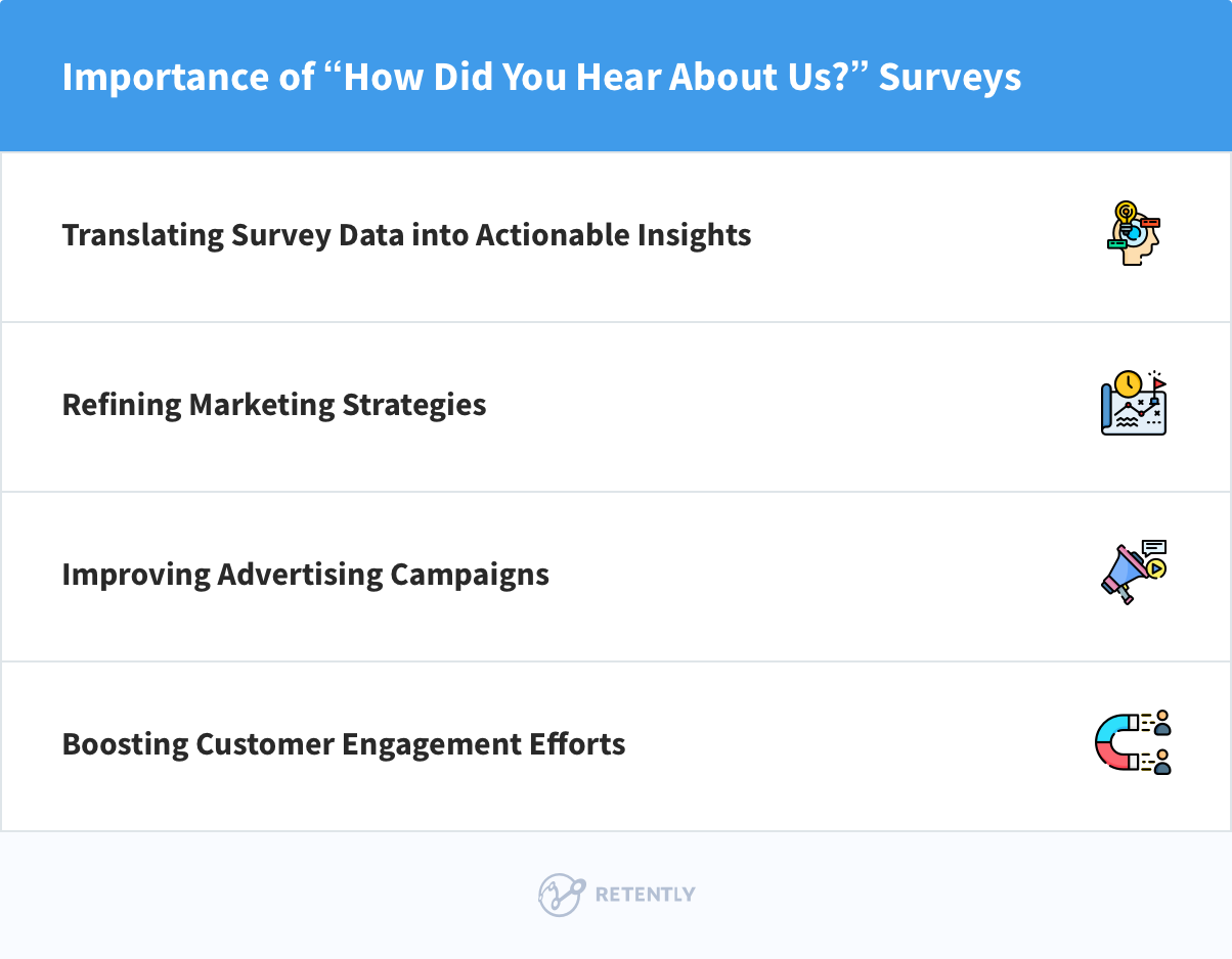 Importance of “How did you hear about us?” survey