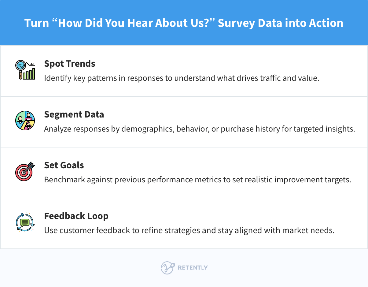 Turn "How did you hear about us?" survey into action