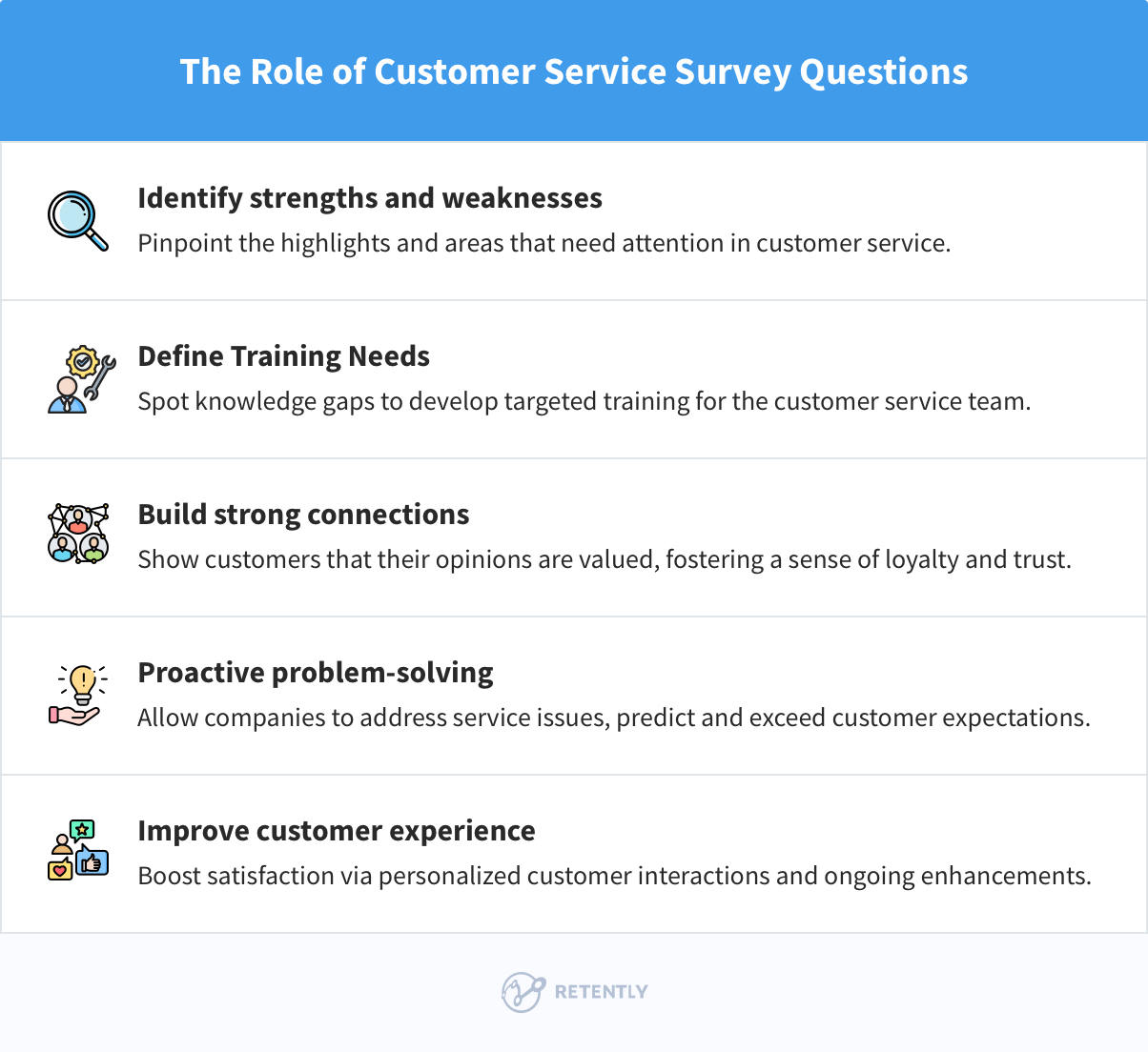 The Role of Customer Service Survey Questions