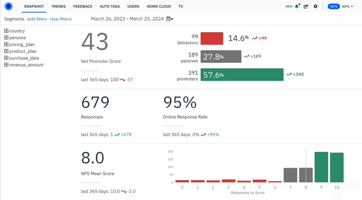 InMoment Dashboard