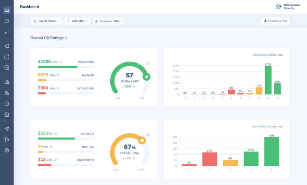 Retently Dashboard Retently Dashboard