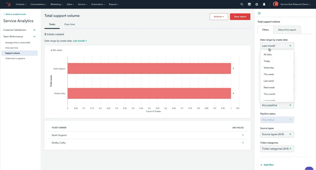 Hubspot Service Hub Dashboard