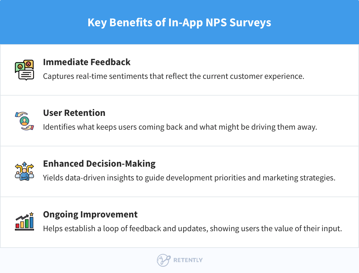 Key Benefits of In-App NPS Surveys