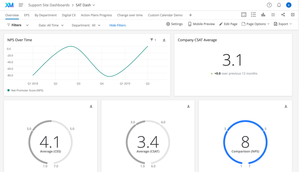 Qualtrics Research Core Dashboard Qualtrics Research Core Dashboard