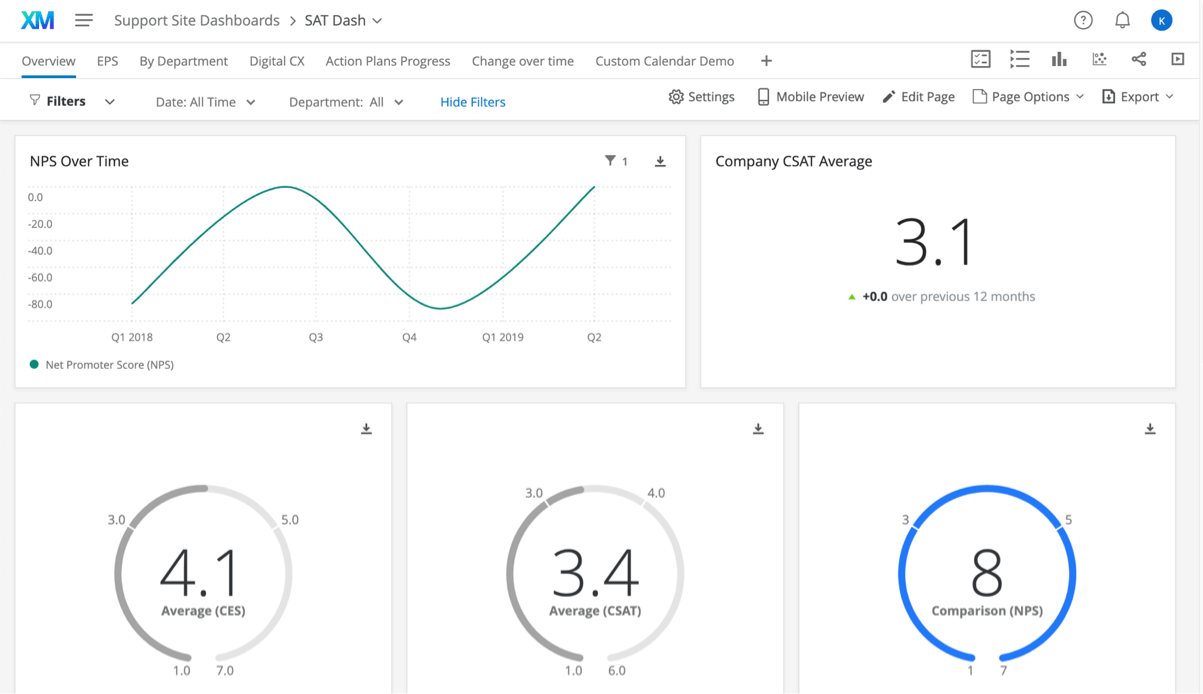 Qualtrics Research Core Dashboard