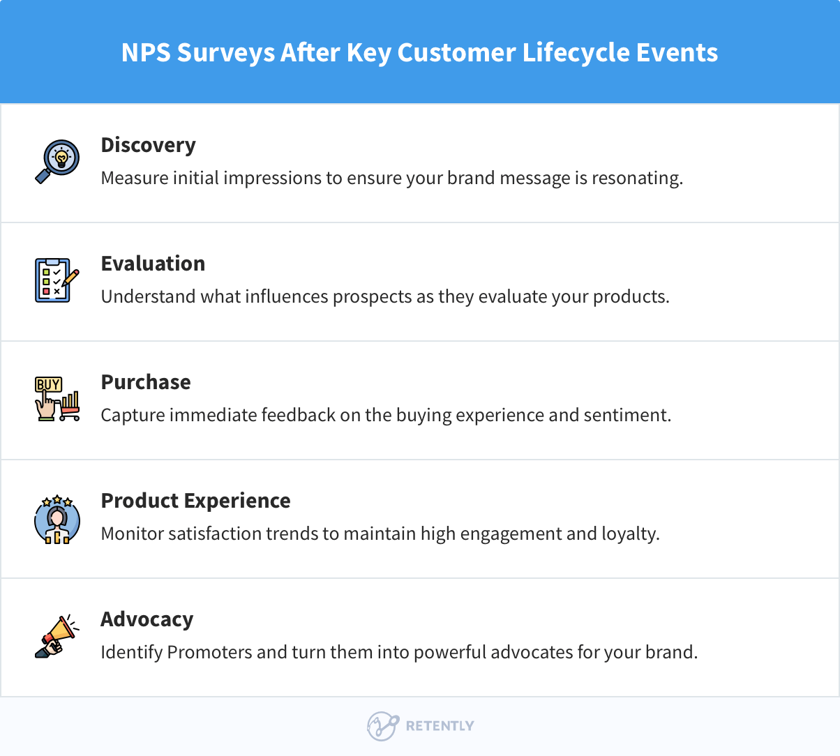 NPS Surveys After Key Customer Lifecycle Events