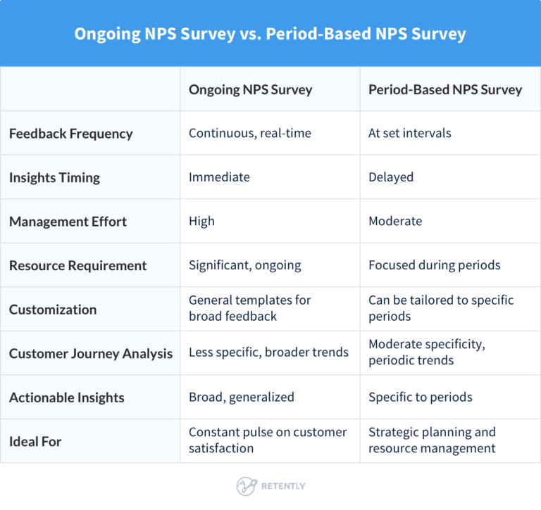 NPS Campaign Strategies Explained: Ongoing, Period-Based and Touchpoint ...