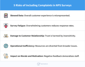 Should You Include Customers with Complaints in NPS Campaigns?