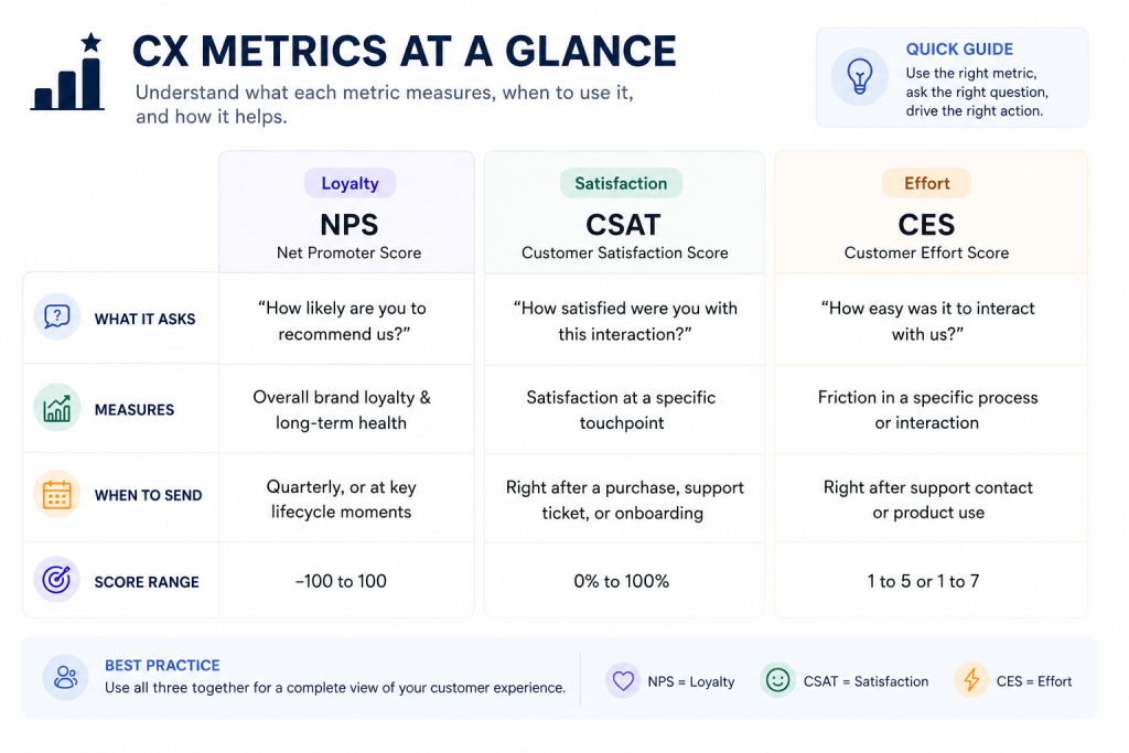 CX Metrics at a Glance