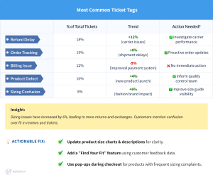CX Reports That Get Noticed: How to Create Actionable Insights for ...