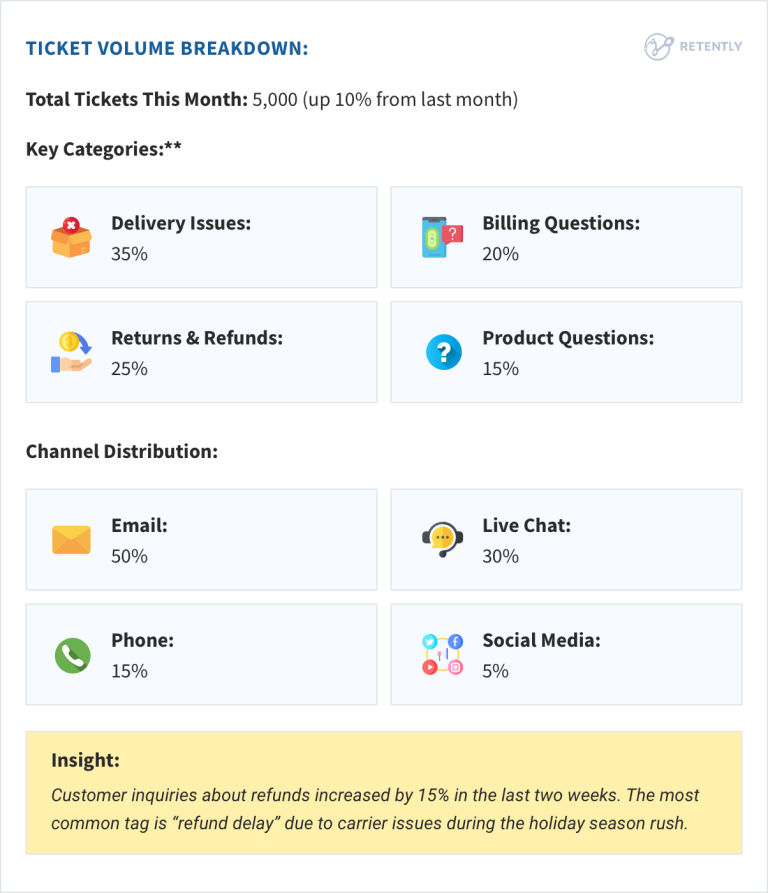 CX Reports That Get Noticed: How to Create …